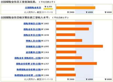 广州卖保险一般多少（广州卖保险一般多少钱） - 沈阳久诚企业管理服务有限公司