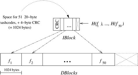 Image result for File Encoding