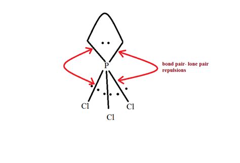 Bond angles of PF3 and PCl3 – The Unconditional Guru
