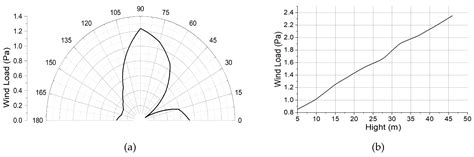 Cross-Scale Reliability Analysis Framework for LNG Storage Tanks ...