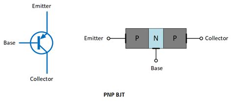 Image result for Types of Transistors