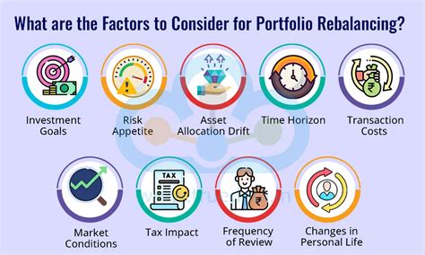 What is Portfolio Rebalancing? How does it Works?