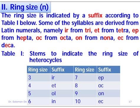 Nomenclature of heterocyclic compounds | PDF