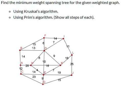 Image result for Find Minimum Weight Spanning Tree Using Prims Algorithm