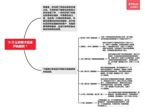 创业系列问题15.什么时候才应该开始融资？ - 知乎