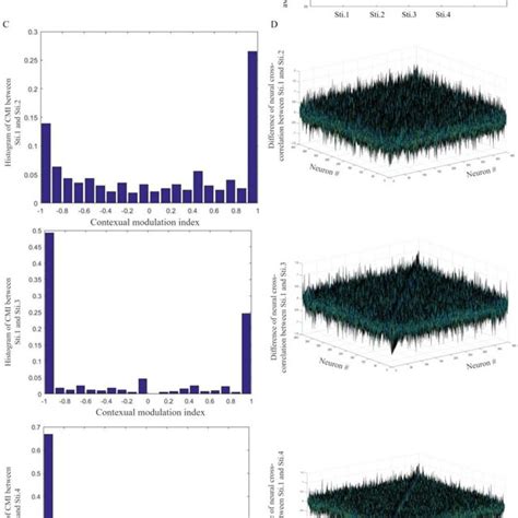 Image result for Visual Perception of Brightness