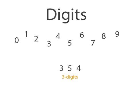 Digit Example 的图像结果
