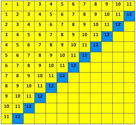 Addition 12 的图像结果
