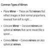 recongnise these mirror and name then - Brainly.in