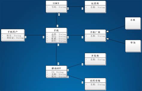 软件各种系统架构图-futter521-ChinaUnix博客