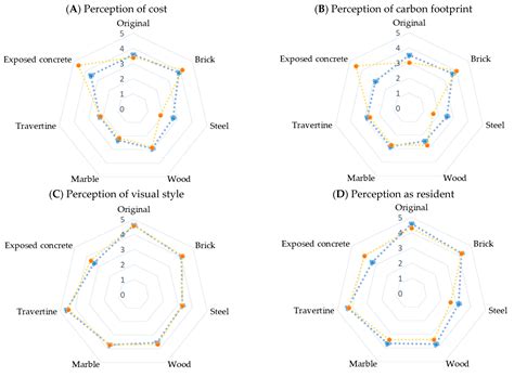 BIM-Enabled Virtual Reality (VR) for Sustainability Life Cycle and Cost ...