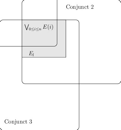 Image result for Endless Loop Error