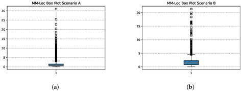 Sensor-Fusion for Smartphone Location Tracking Using Hybrid Multimodal ...