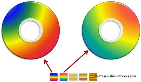Image result for Gradient Fill PowerPoint