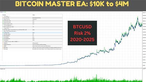 Bitcoin Master 的图像结果
