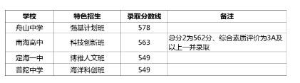 2012-2022年全国高校数量统计：四川新增高校最多，独立院校已转设139所-高考直通车