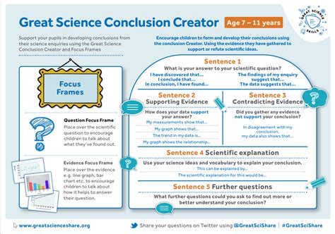 Image result for Science Conclusion Examples
