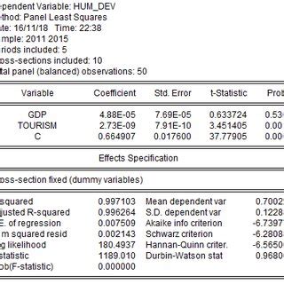 Image result for Panel Data Model