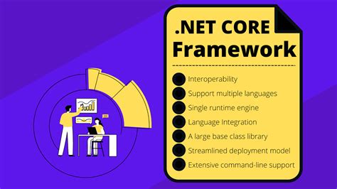 Image result for .NET Framework Introduction