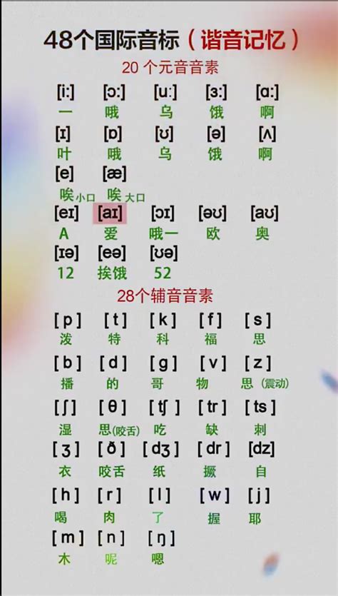 正在学习英语的朋友们不能错过的英文音标发音技巧 - 听力课堂