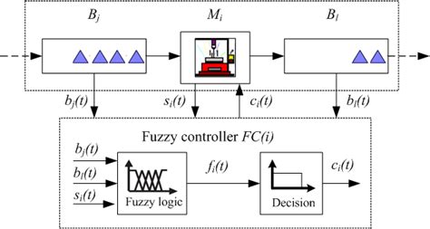Image result for Mechanical Module Control Module Software Module