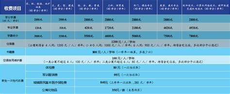 湖南大中专收费标准公布 民办学校不得跨年收费 - 要闻 - 湖南在线 - 华声在线