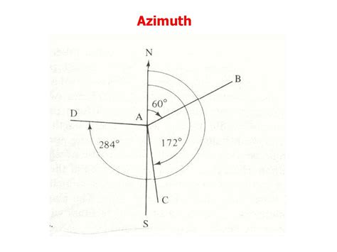 What is azimuth and bearings in surveying calculations lceted – Artofit