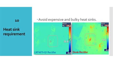 Image result for Synchronous Rectification