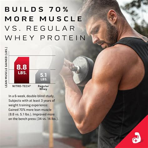 Buy MuscleTech Nitro-Tech Performance Series 8.8 Lbs Online | NutriStar