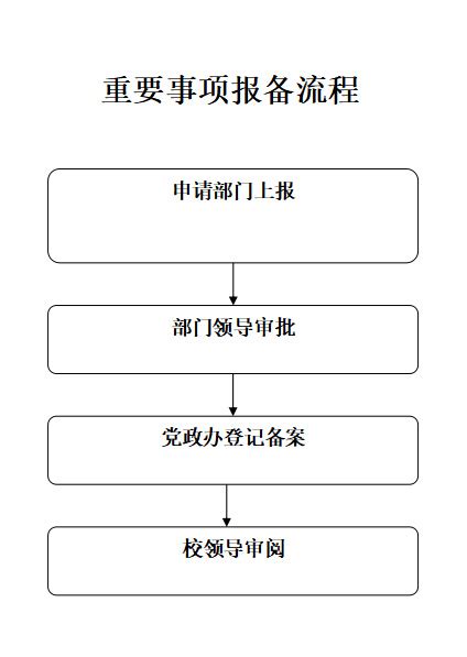 域名信息报备流程 - 企华未来（天津）科技发展有限公司