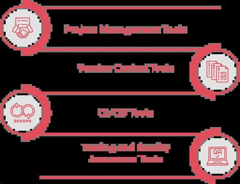 Image result for Agile Web Development