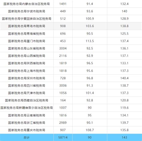 重庆高考分数线及本专科成绩分段表公布：一分之差可撇开数百人