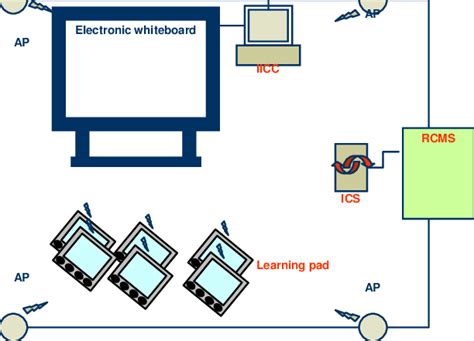 Image result for Learning Assistant