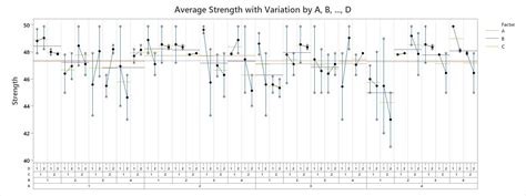 Image result for Variability Chart
