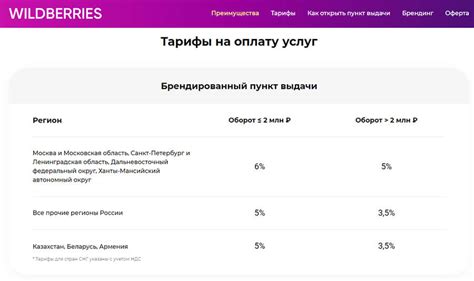 Как открыть пункт выдачи Wildberries: условия открытия ПВЗ, сколько ...