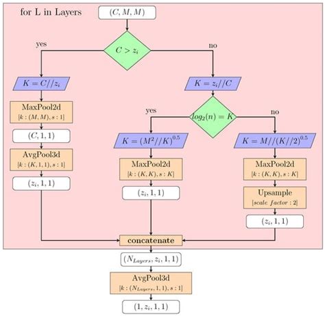 TRust Your GENerator (TRYGEN): Enhancing Out-of-Model Scope Detection