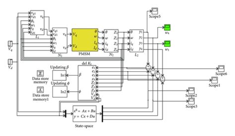 Image result for Parallel Controller Tuning