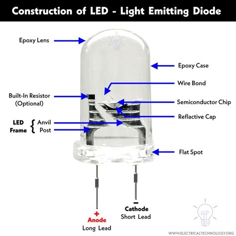 How LED Diode Works 的图像结果