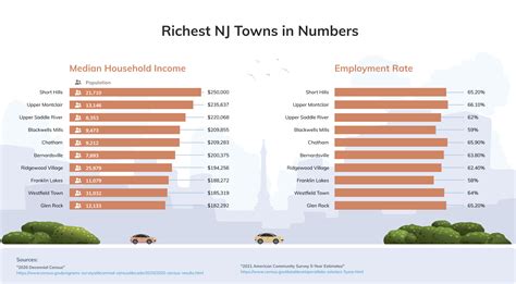 What Are The Richest Towns In New Jersey at Carolyn Ring blog