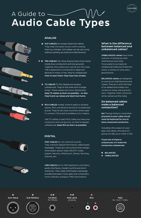 Audio Cables Explained 的图像结果