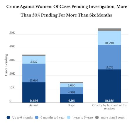 Uttar Pradesh recorded over 66% increase in crimes against women in ...