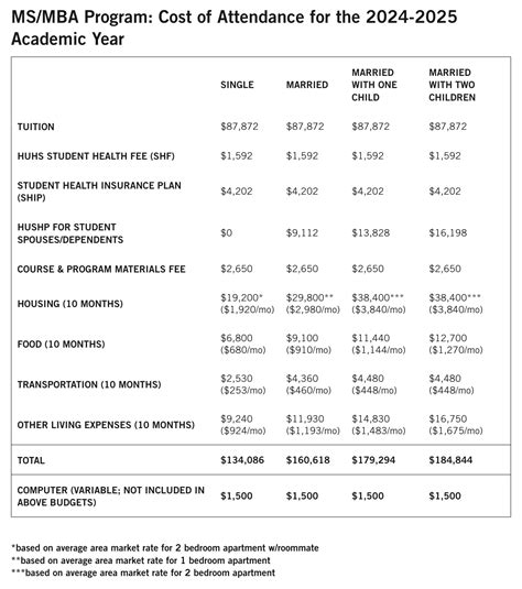 HBS Programs 的图像结果