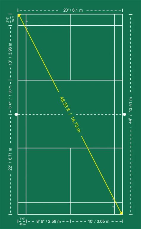 Badminton Court Dimensions 的图像结果