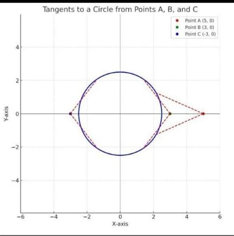 Draw a circle of a radius 2.5 CM draw a b of length 5 cm and BC is ...