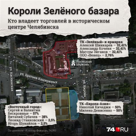 Зеленый базар в Челябинске, где находился, чем торговали, история ...