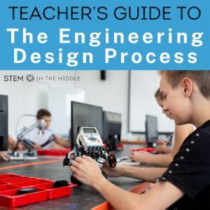 Image result for Introduction to Engineering Design Process