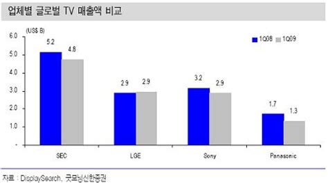 商用电视市场增长趋缓，智能化产业推动其发展 ----【投影之窗】