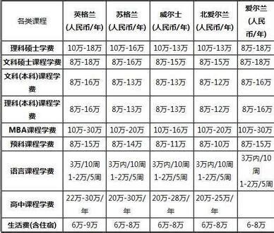 香港留学一年要花多少钱？香港研究生篇 |史上最全费用清单！ - 知乎