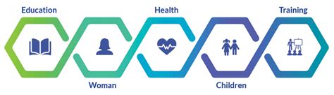 CSR Activities by Themis Medicare | Social Responsibilities by Themis ...