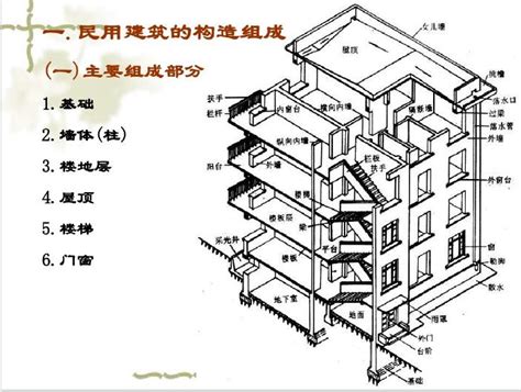 建筑制图与识图习题集（第三版）